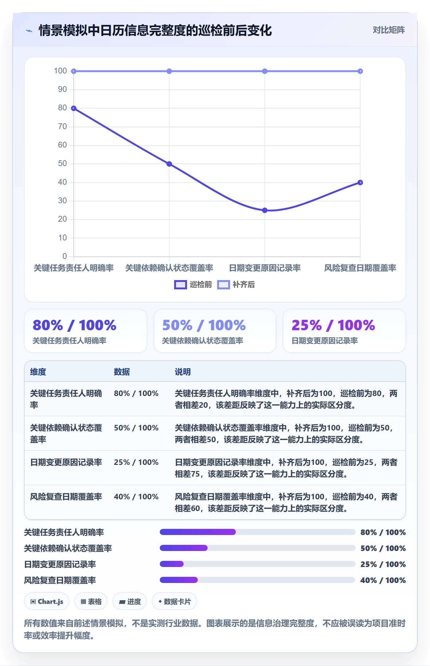 月视图管理指南:项目成员如何做好日历视图,风险控制全流程