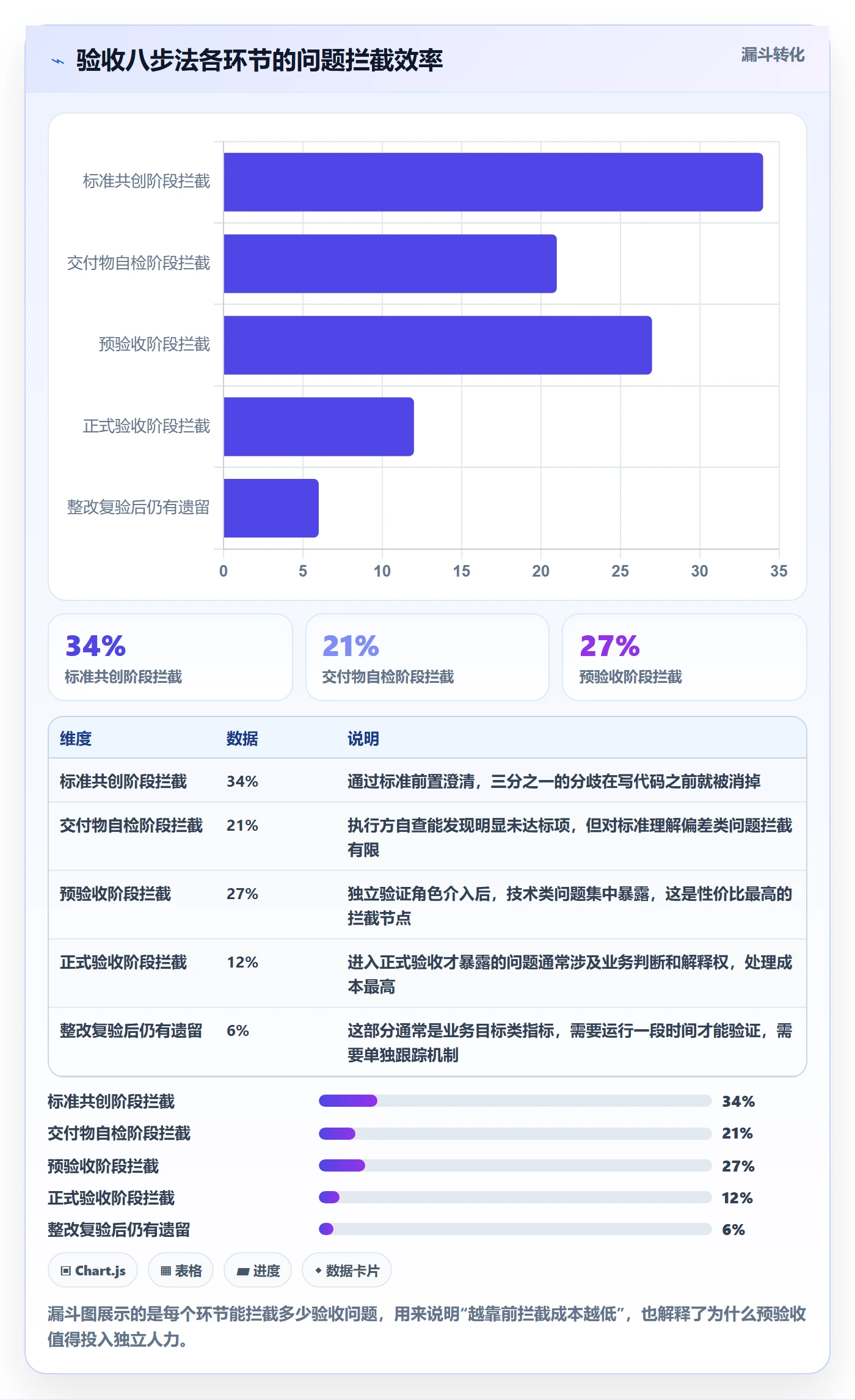 项目目标验收标准全流程:项目成员制度设计与一文讲清