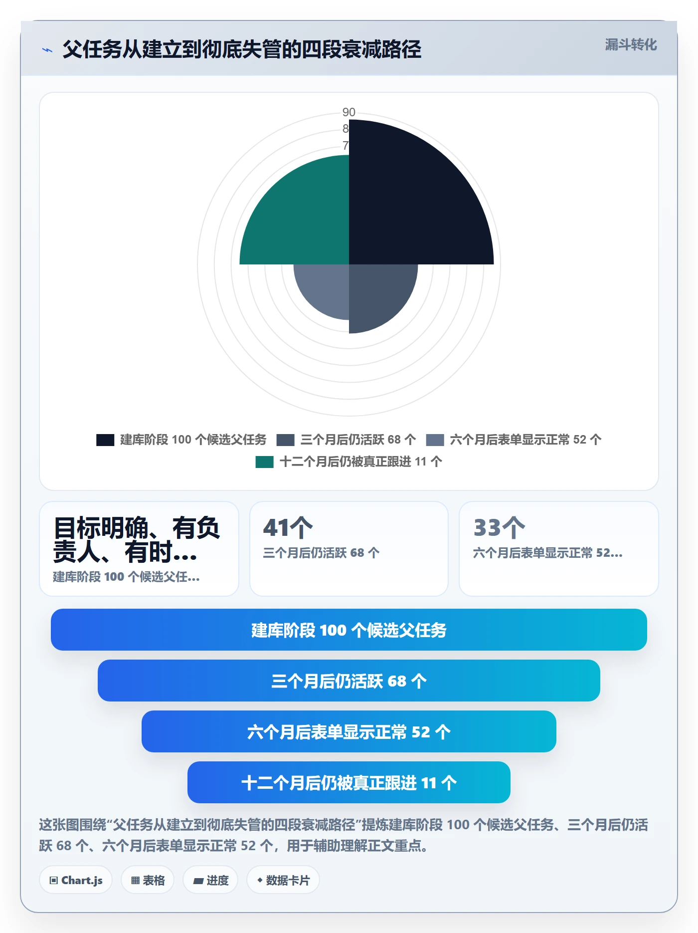 父任务管理指南:管理层如何做好任务管理,最佳实践全流程