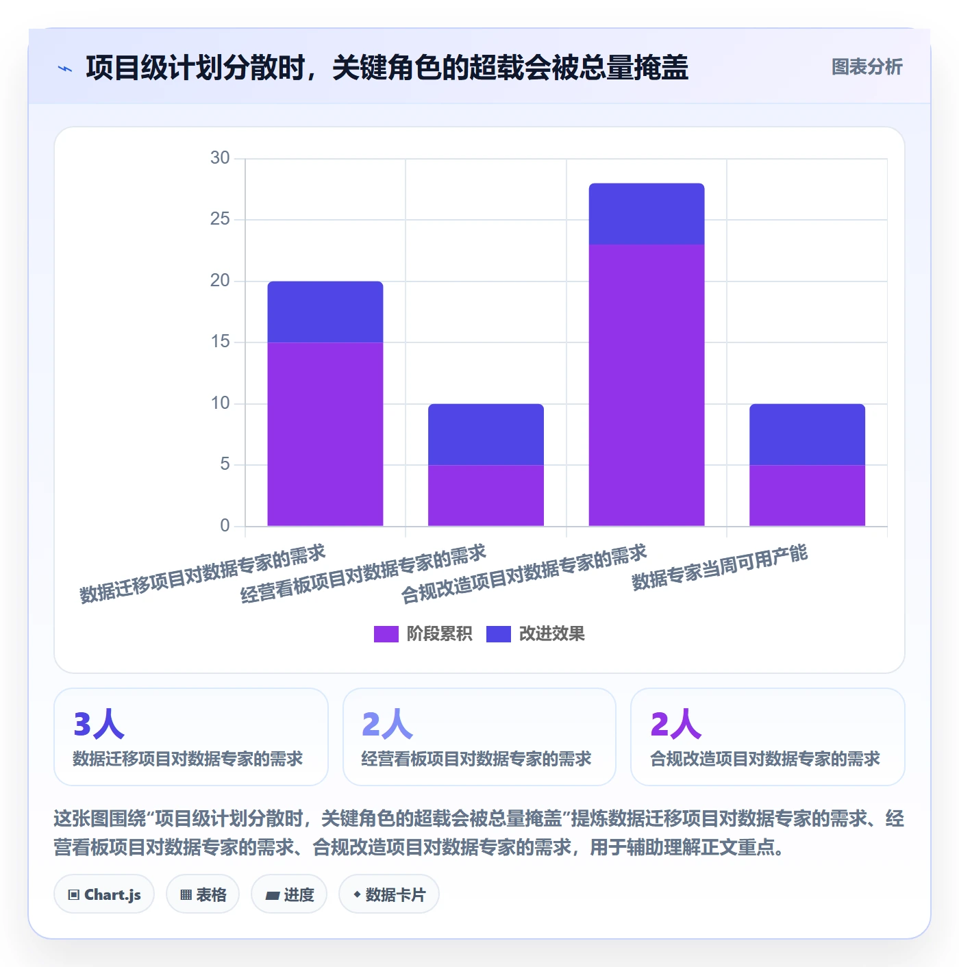 资源负载产能全流程:PMO效率提升与一文讲清
