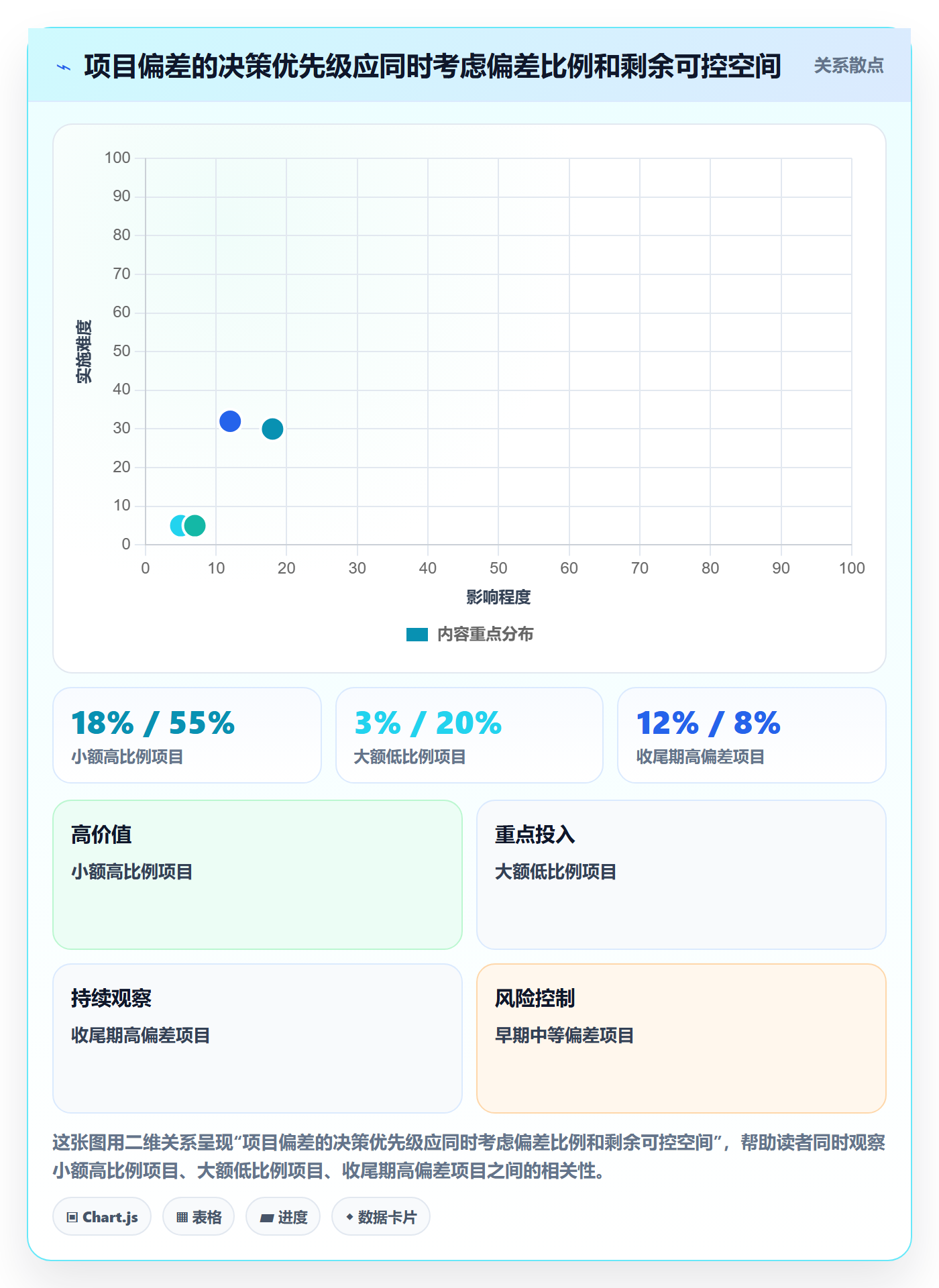 费用管理方法大全:PMO成本管理协同管理落地清单