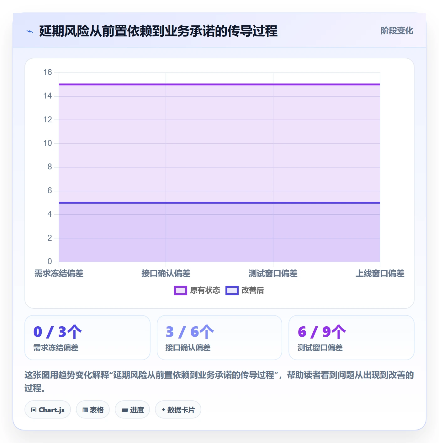 延期原因落地方案：管理层开展延期管理的效率提升案例解析