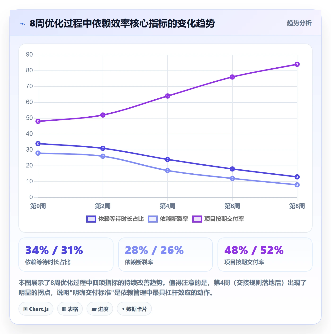 依赖关系实操方法:企业管理者提升任务依赖效率的流程优化方法与模板