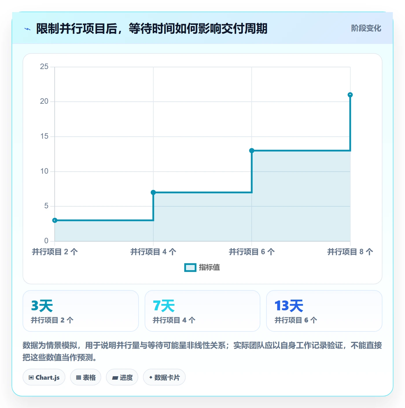 资源分配怎么做?跨部门团队落地方案:资源管理从0到1