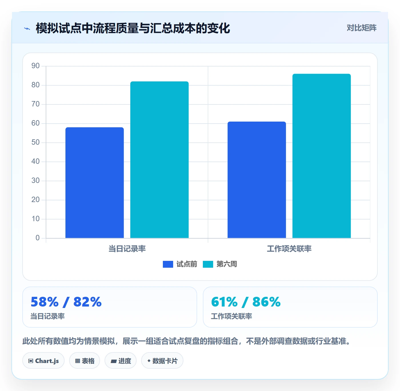 日报工时落地方案:研发团队开展工时表的制度设计案例解析