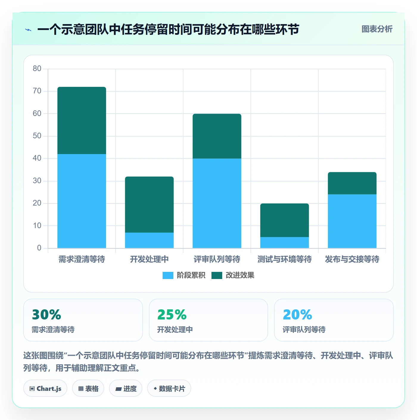 待处理实操方法:研发团队提升看板效率的落地方案方法与模板