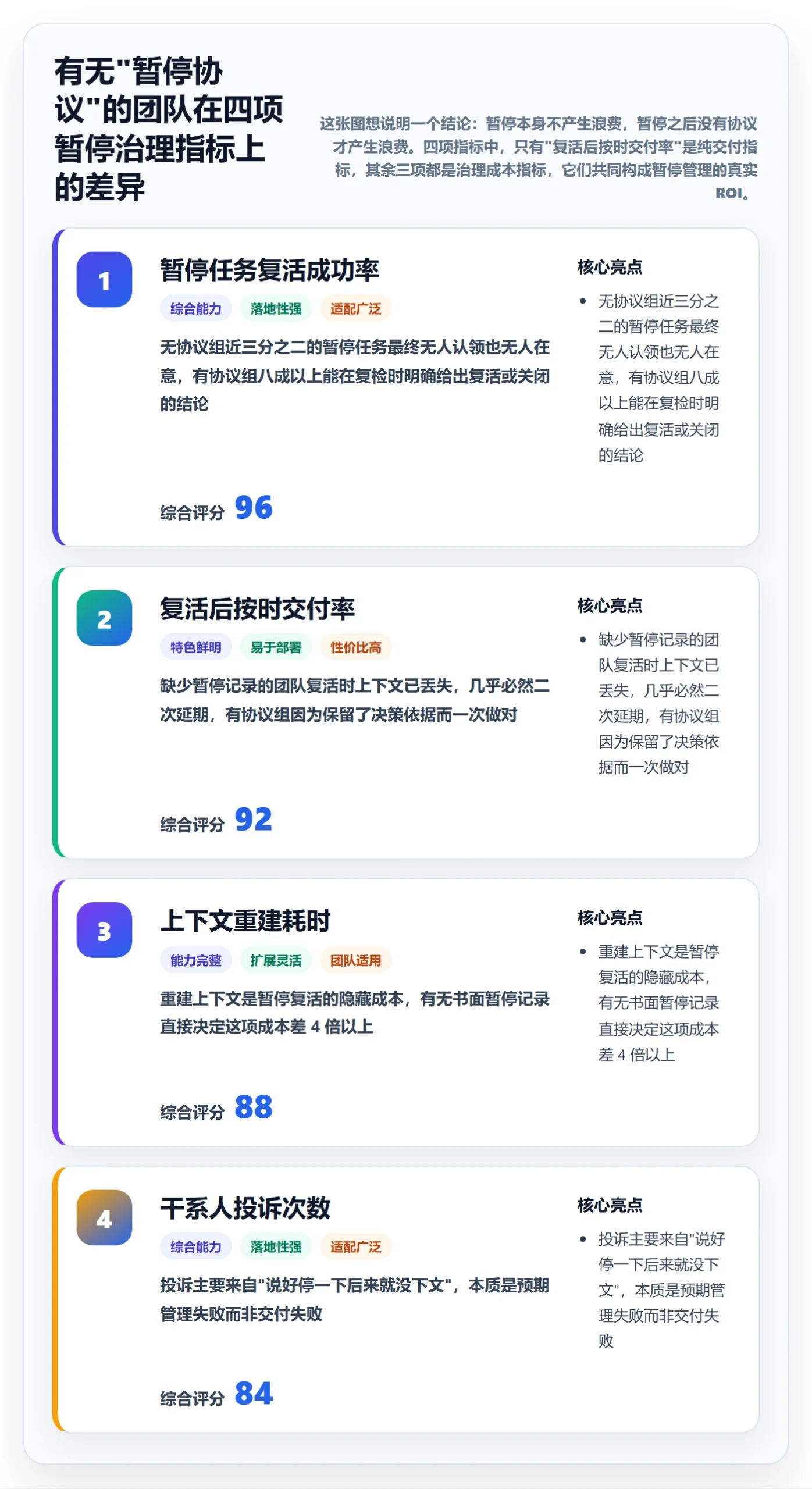暂停管理指南：项目经理如何做好任务执行，协同管理全流程