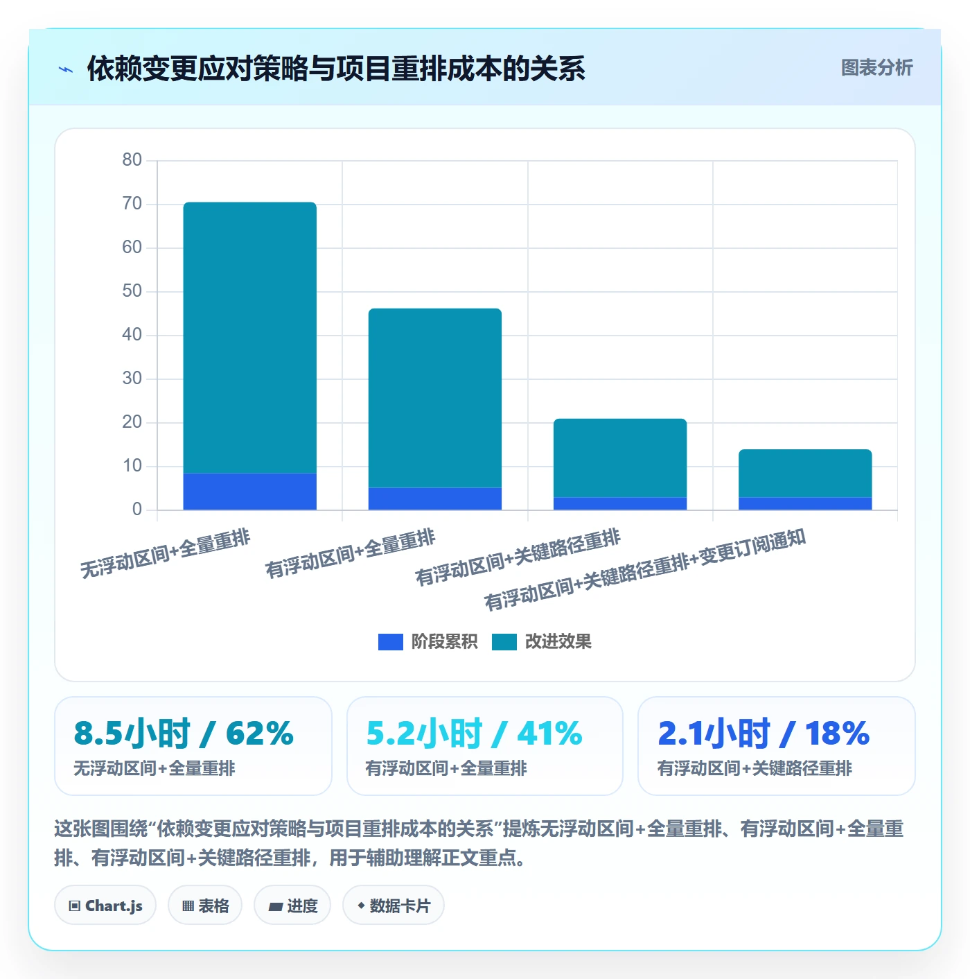 FS怎么做？跨部门团队效率提升：任务依赖从0到1