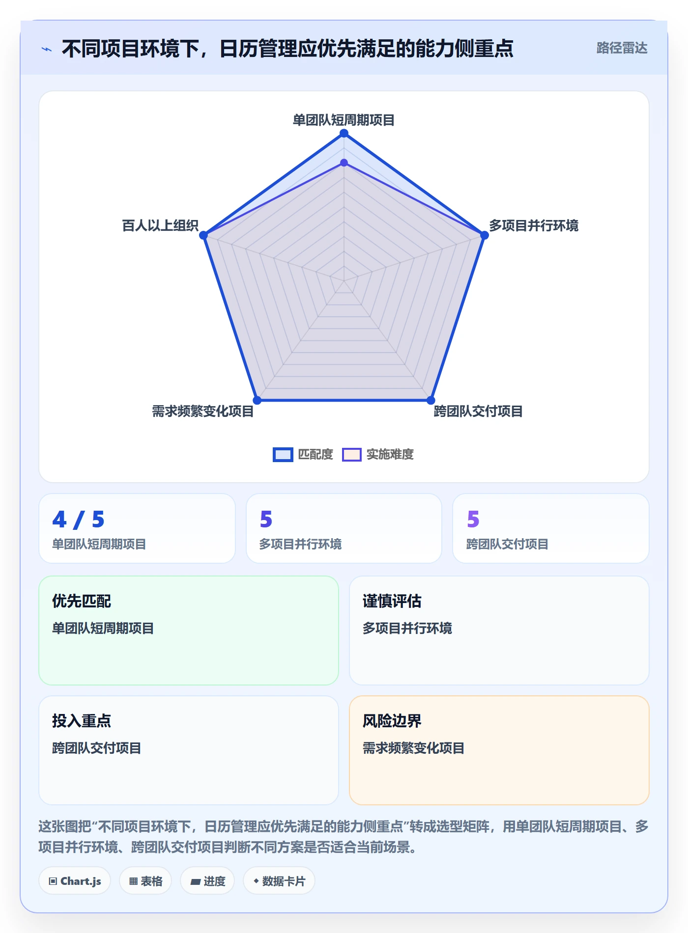 截止日期实操方法：项目负责人提升日历视图效率的效率提升方法与模板
