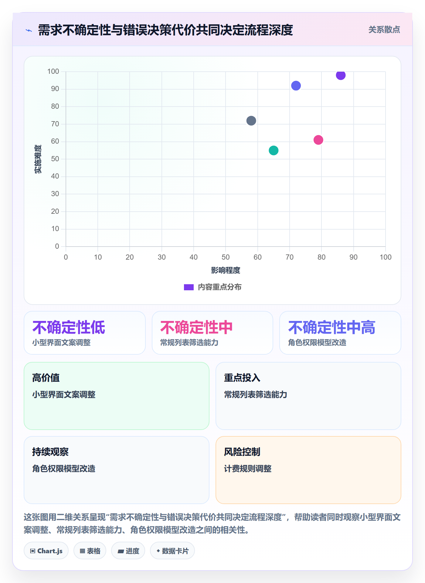 需求分析管理方法大全:研发团队需求管理协同管理落地清单