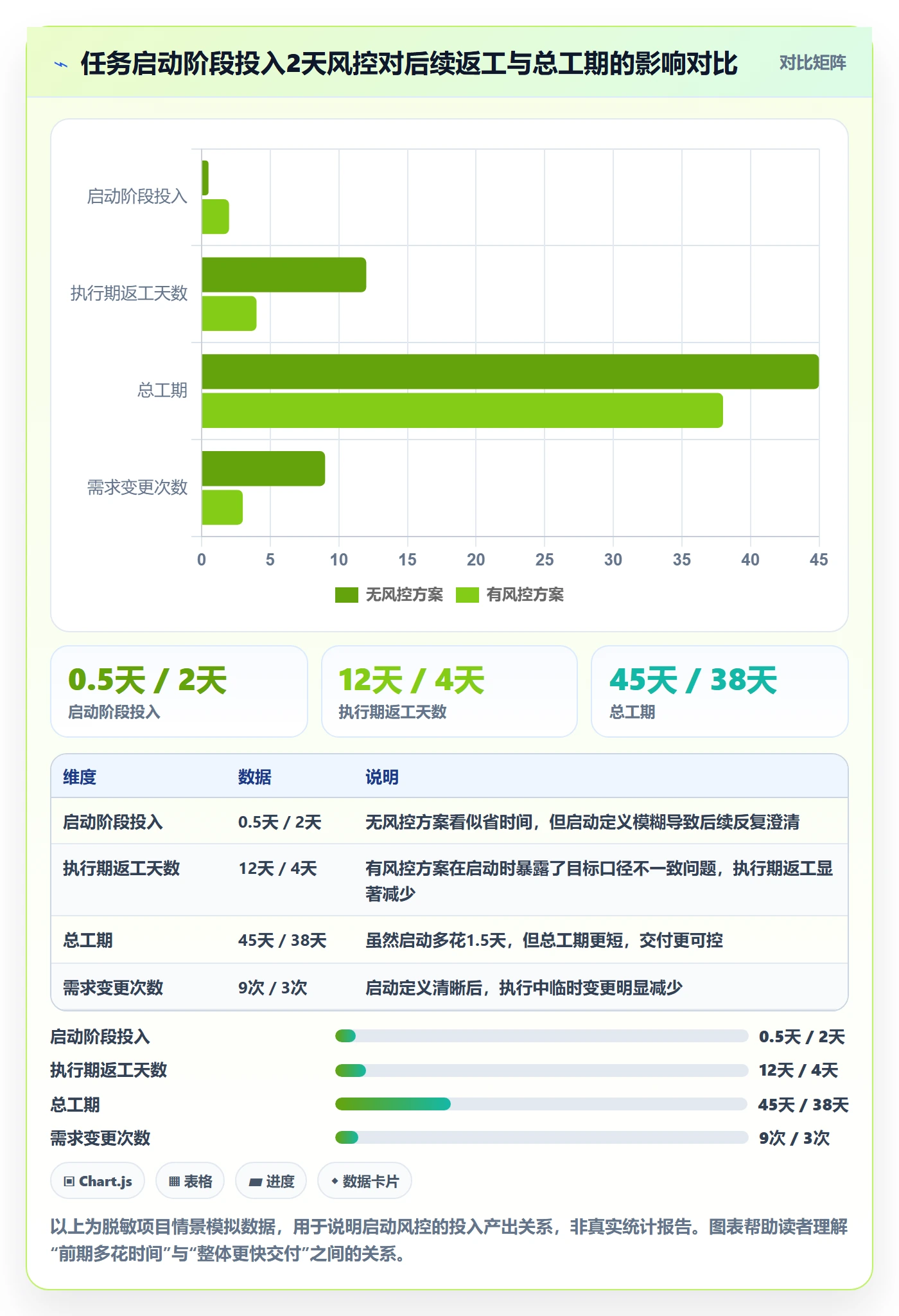 开始怎么做？企业管理者风险控制：任务执行从0到1