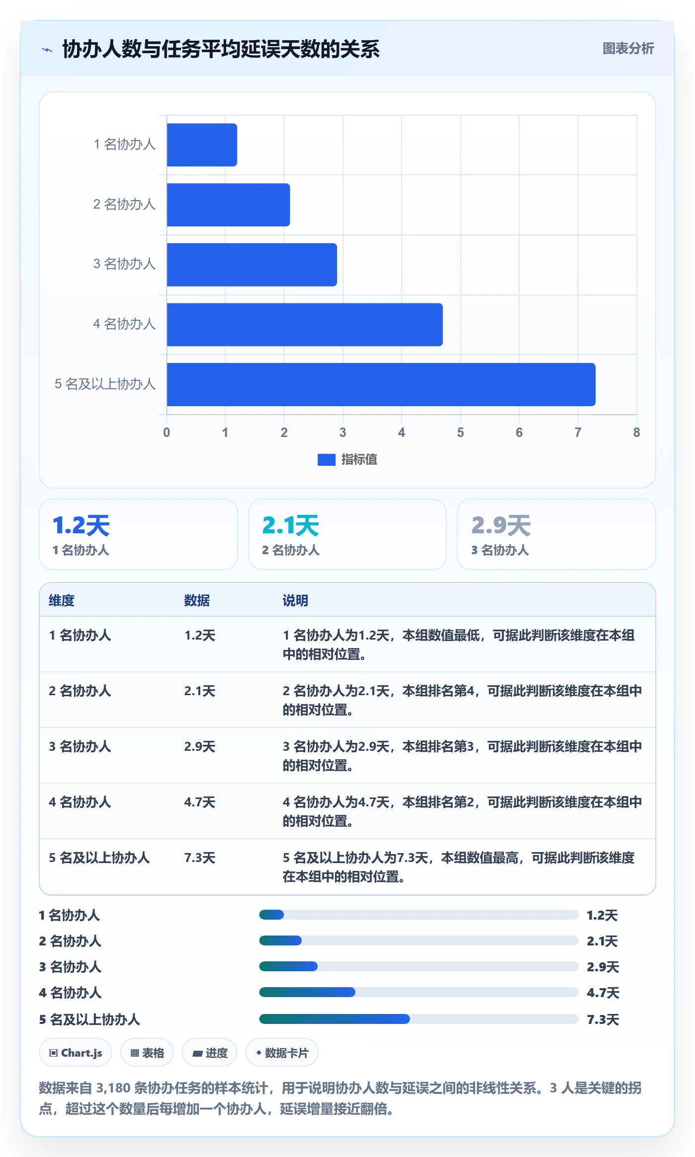任务分派如何做好协办?管理层效率提升与操作步骤