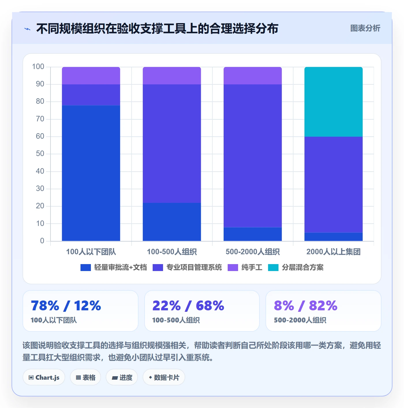 驳回落地方案:PMO开展任务验收的落地方案案例解析