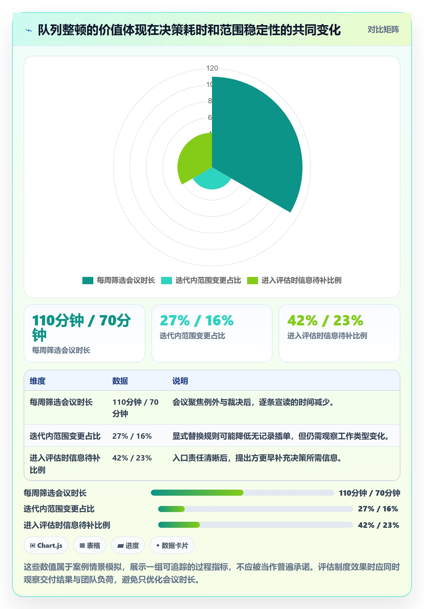 敏捷项目如何做好Backlog？企业管理者制度设计与操作步骤