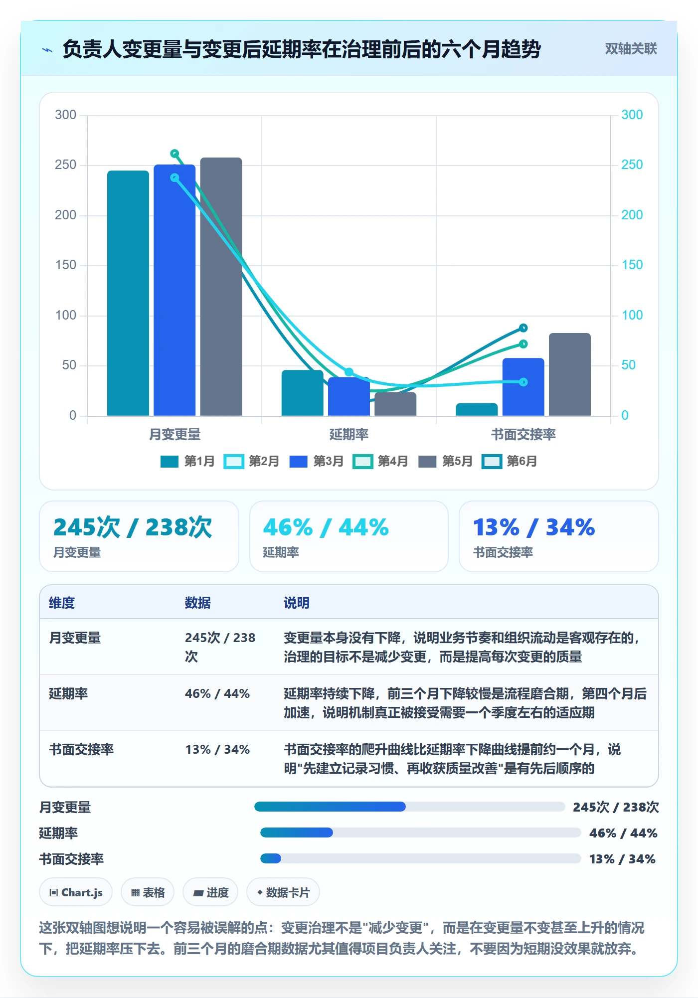 任务负责人变更落地方案:项目负责人开展任务分派的实操方法案例解析