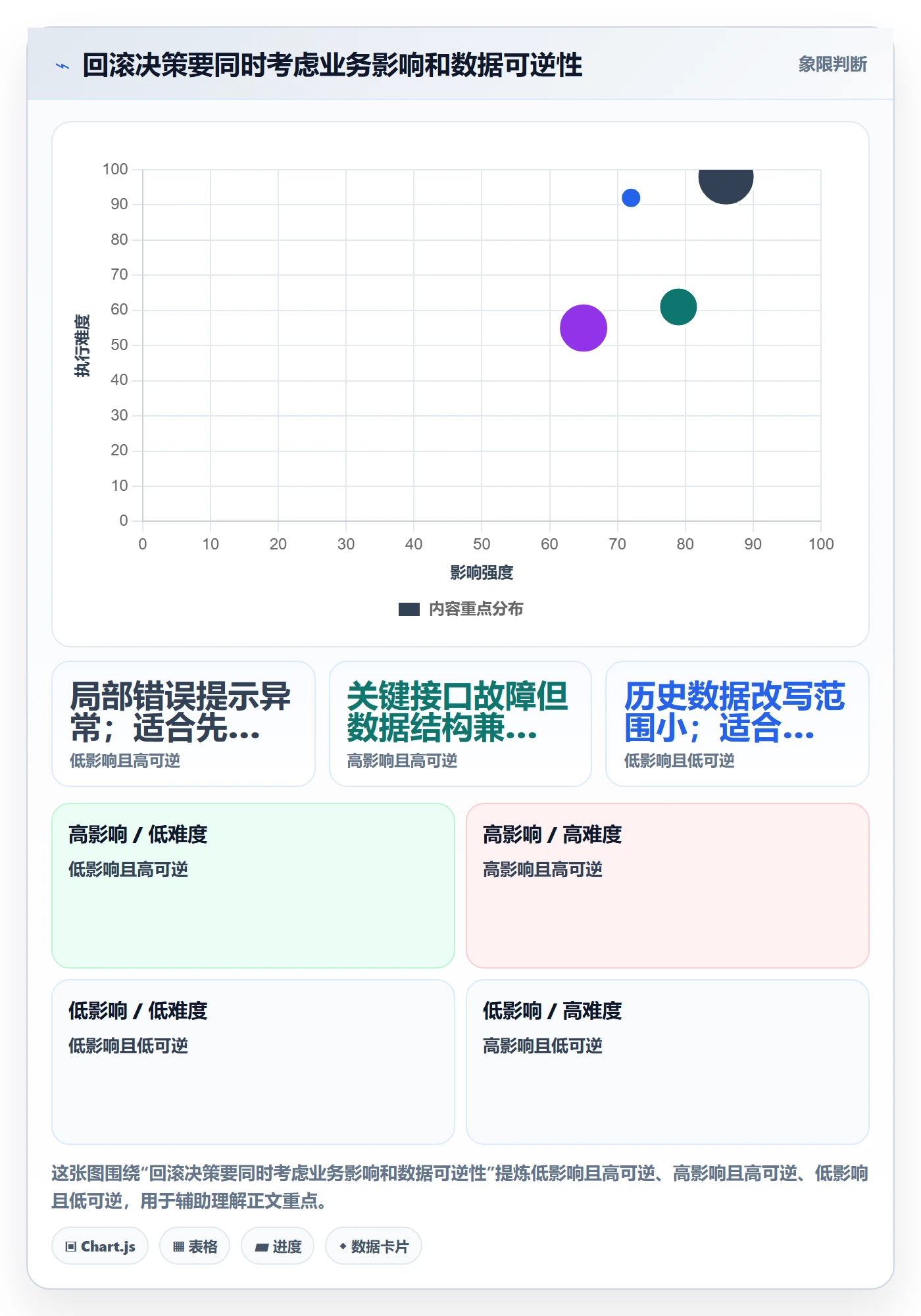 发布管理回滚全流程：企业管理者数据分析与一文讲清