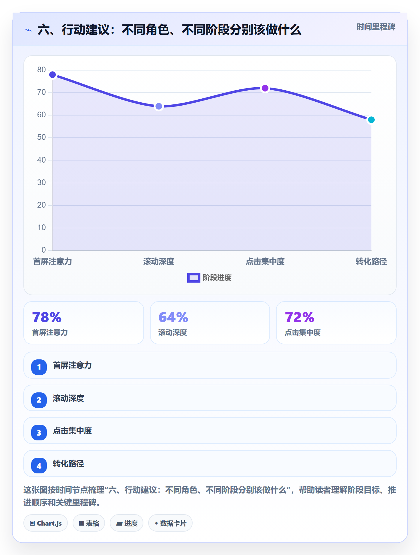 六、行动建议:不同角色、不同阶段分别该做什么