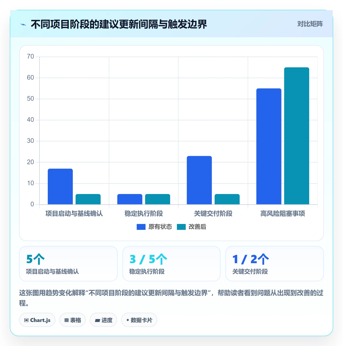 更新记录落地方案：项目成员开展进度跟踪的风险控制案例解析