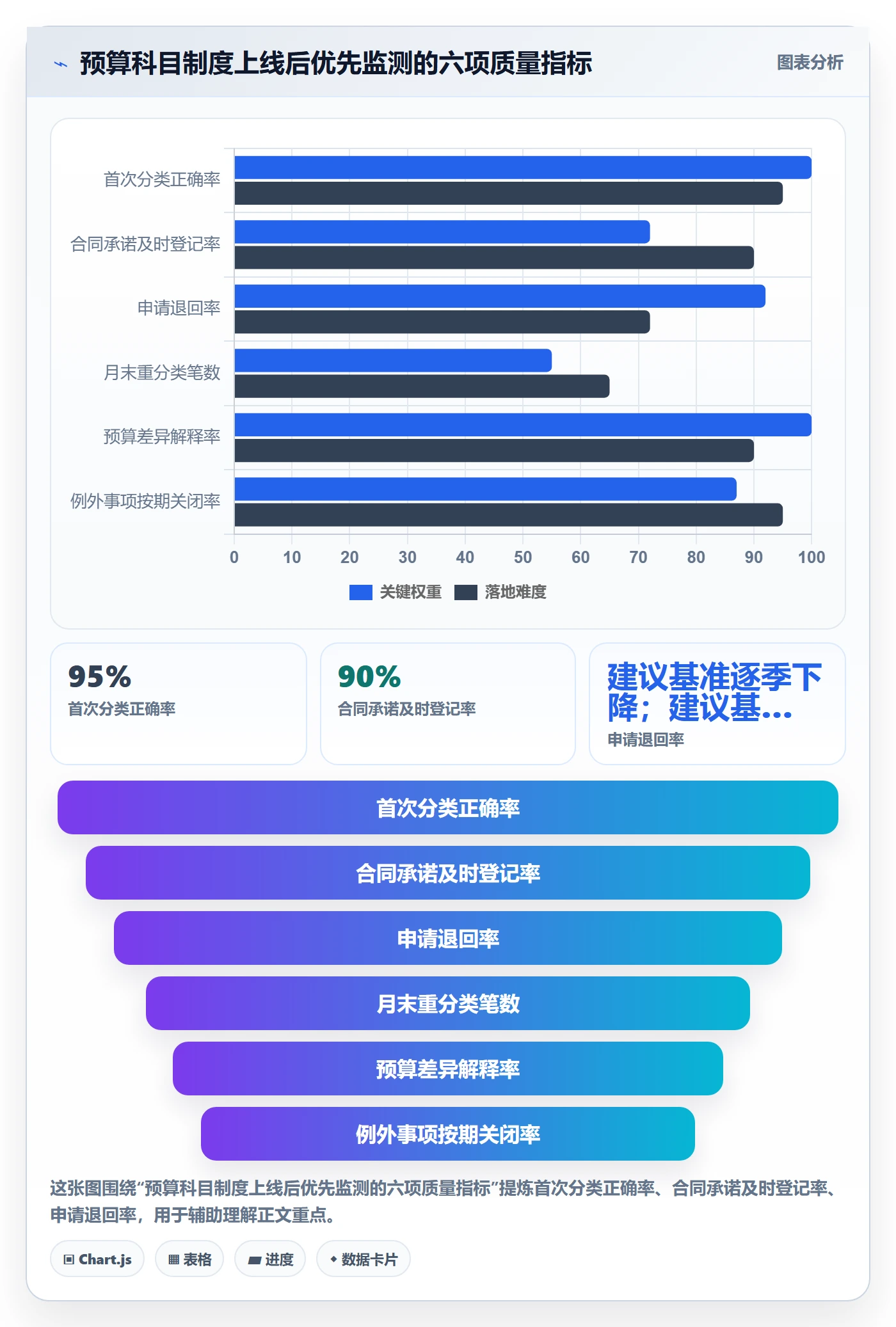 预算管理如何做好预算科目?PMO制度设计与操作步骤