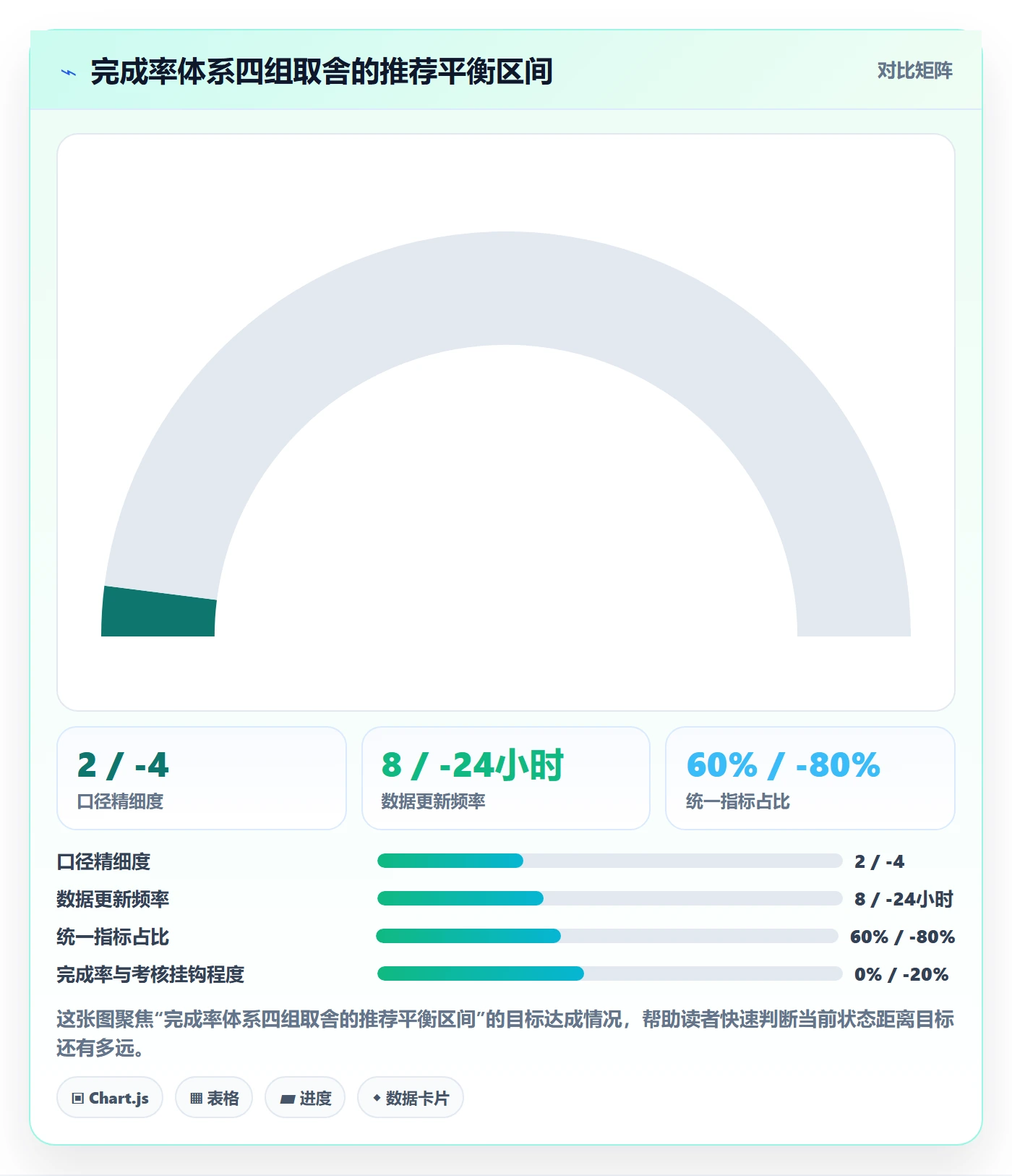进度管理完成率全流程:企业管理者实操方法与一文讲清
