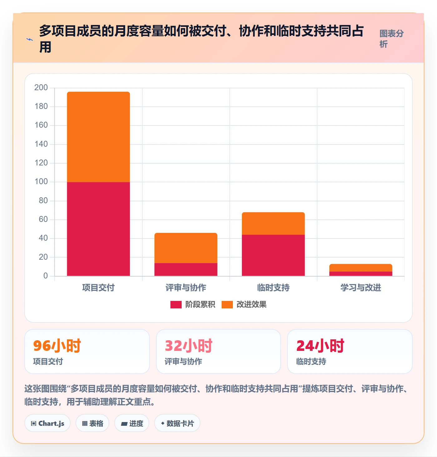 工时管理工时全流程:项目成员效率提升与一文讲清