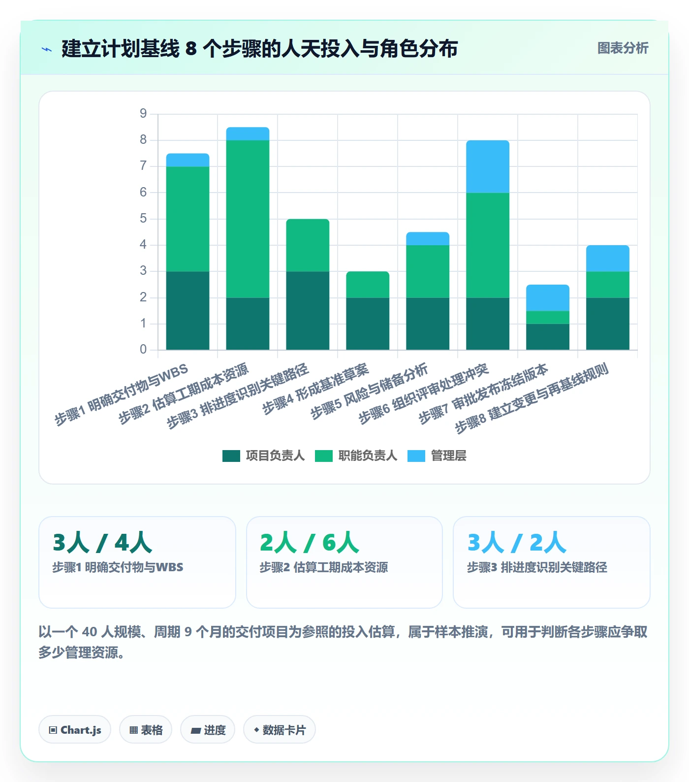 项目规划如何做好计划基线?项目负责人实操方法与操作步骤