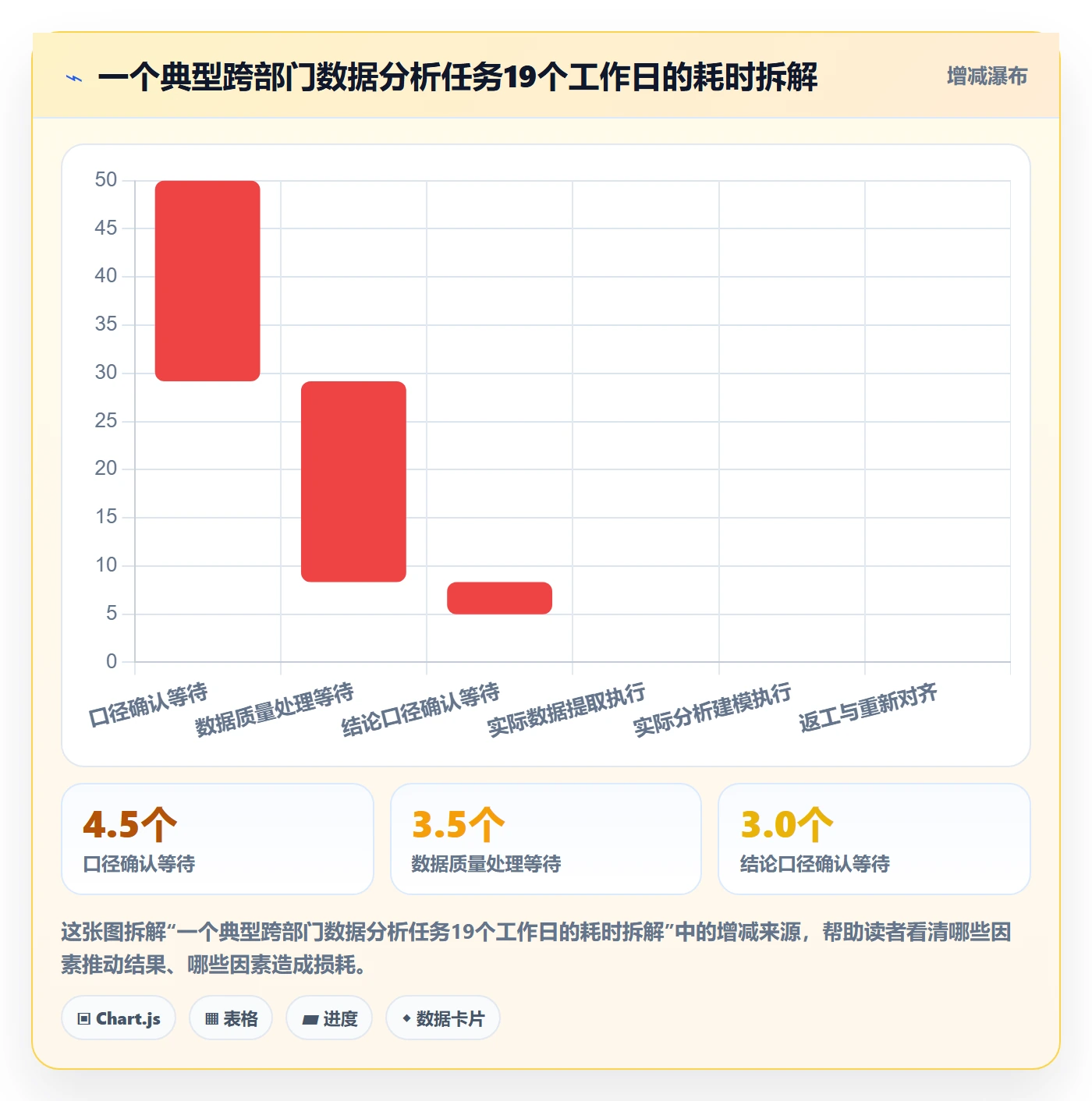 协办怎么做？跨部门团队数据分析：任务分派从0到1