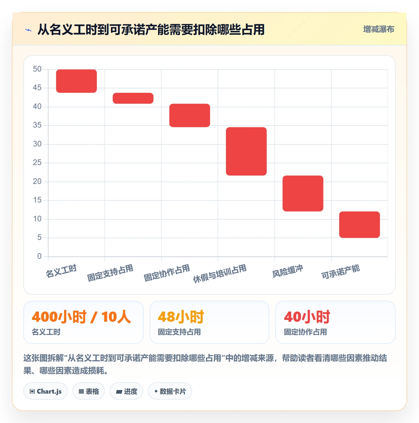 团队实操方法:PMO提升资源管理效率的协同管理方法与模板