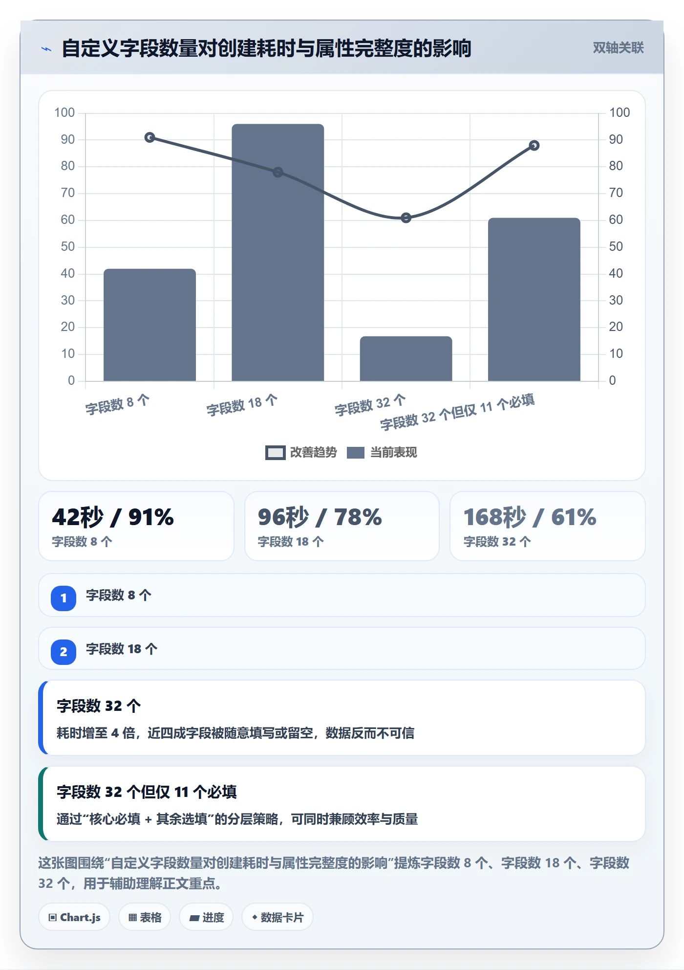 优先级管理指南:PMO如何做好任务属性,协同管理全流程
