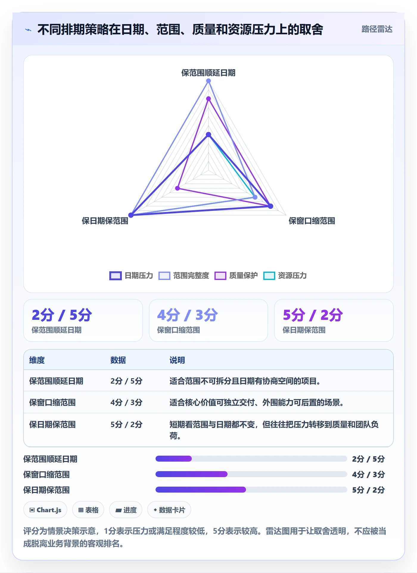 需求排期需求排期教程:跨部门团队风险控制,避坑指南