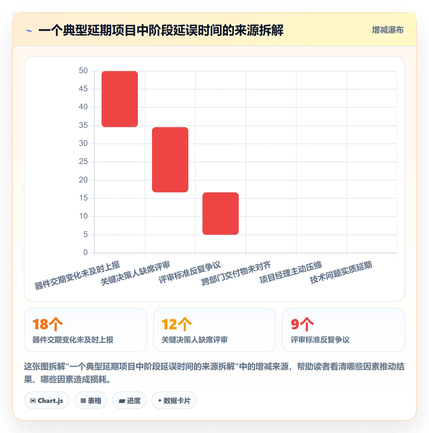 项目阶段阶段划分教程:管理层协同管理,避坑指南