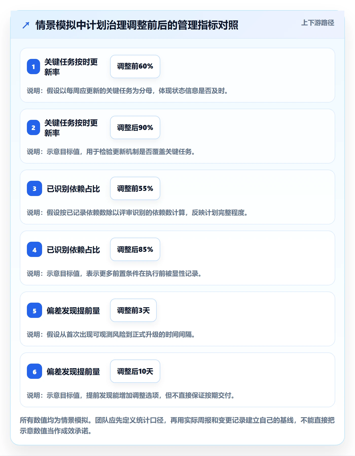 时间轴管理方法大全：管理层甘特图流程优化落地清单