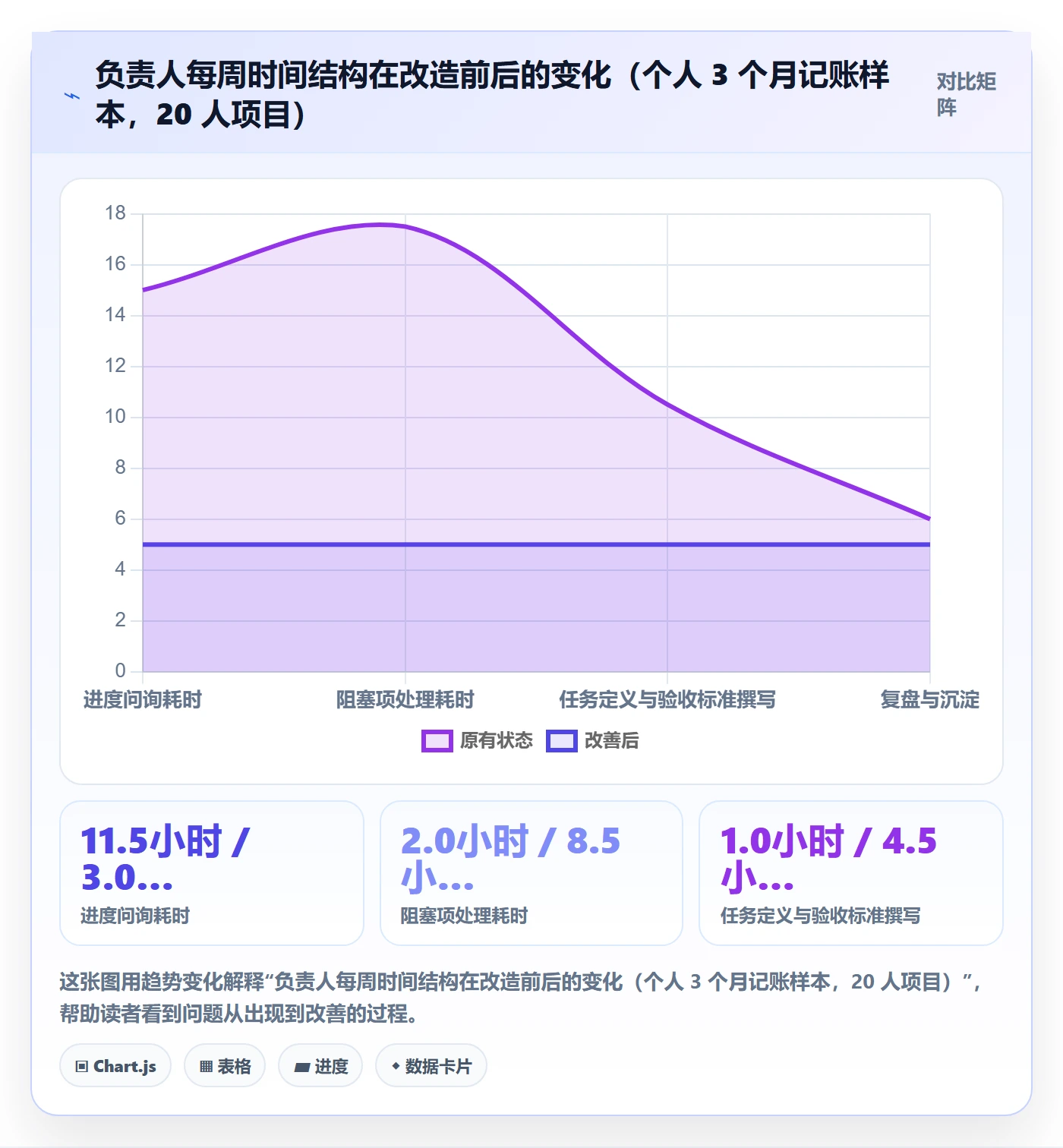 任务管理如何做好负责人？项目负责人入门指南与操作步骤