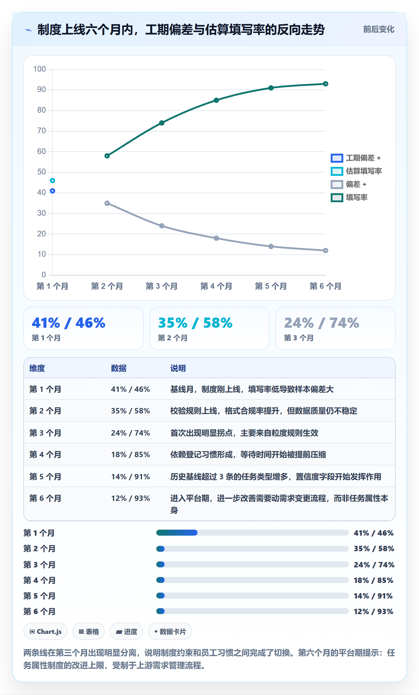 预计工期最佳实践:企业管理者任务属性制度设计,常见问题