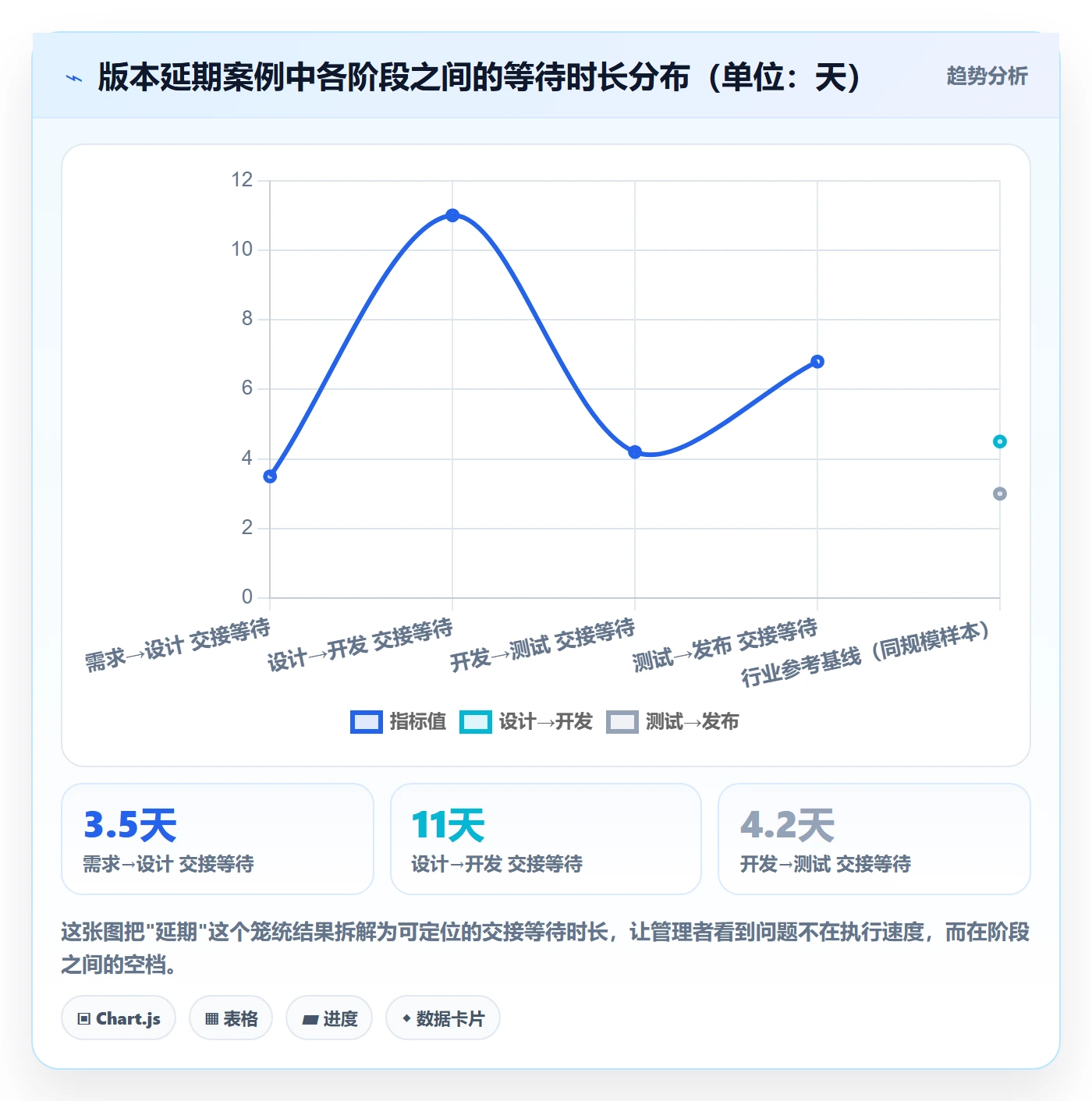 阶段负责人管理方法大全：企业管理者项目阶段协同管理落地清单