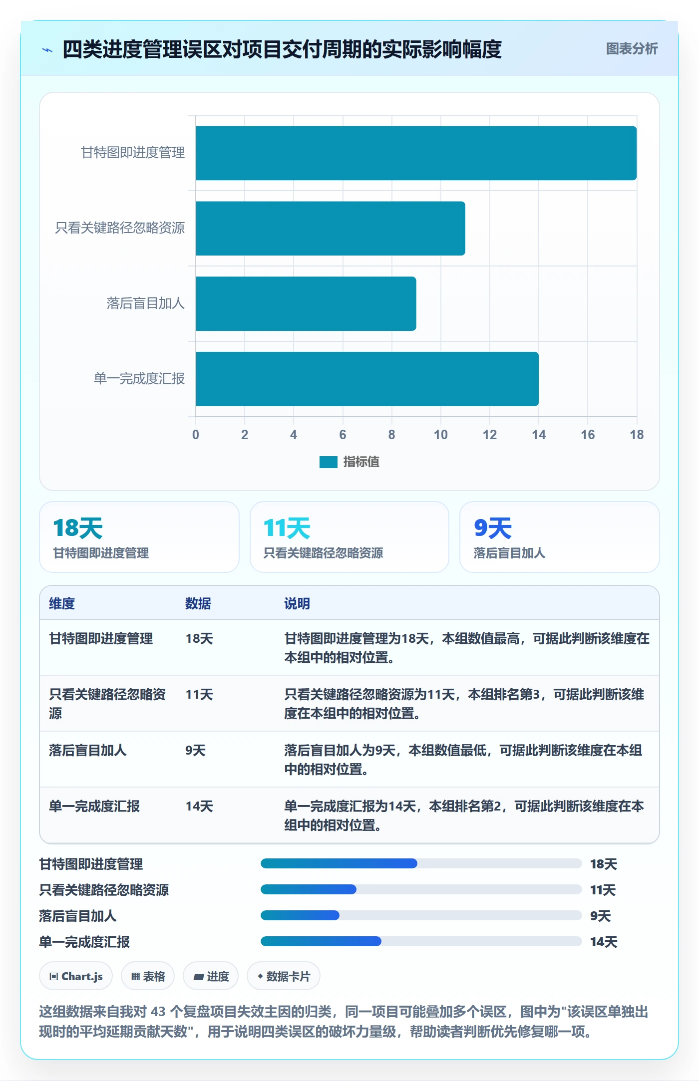 进度管理计划进度全流程:项目经理效率提升与一文讲清