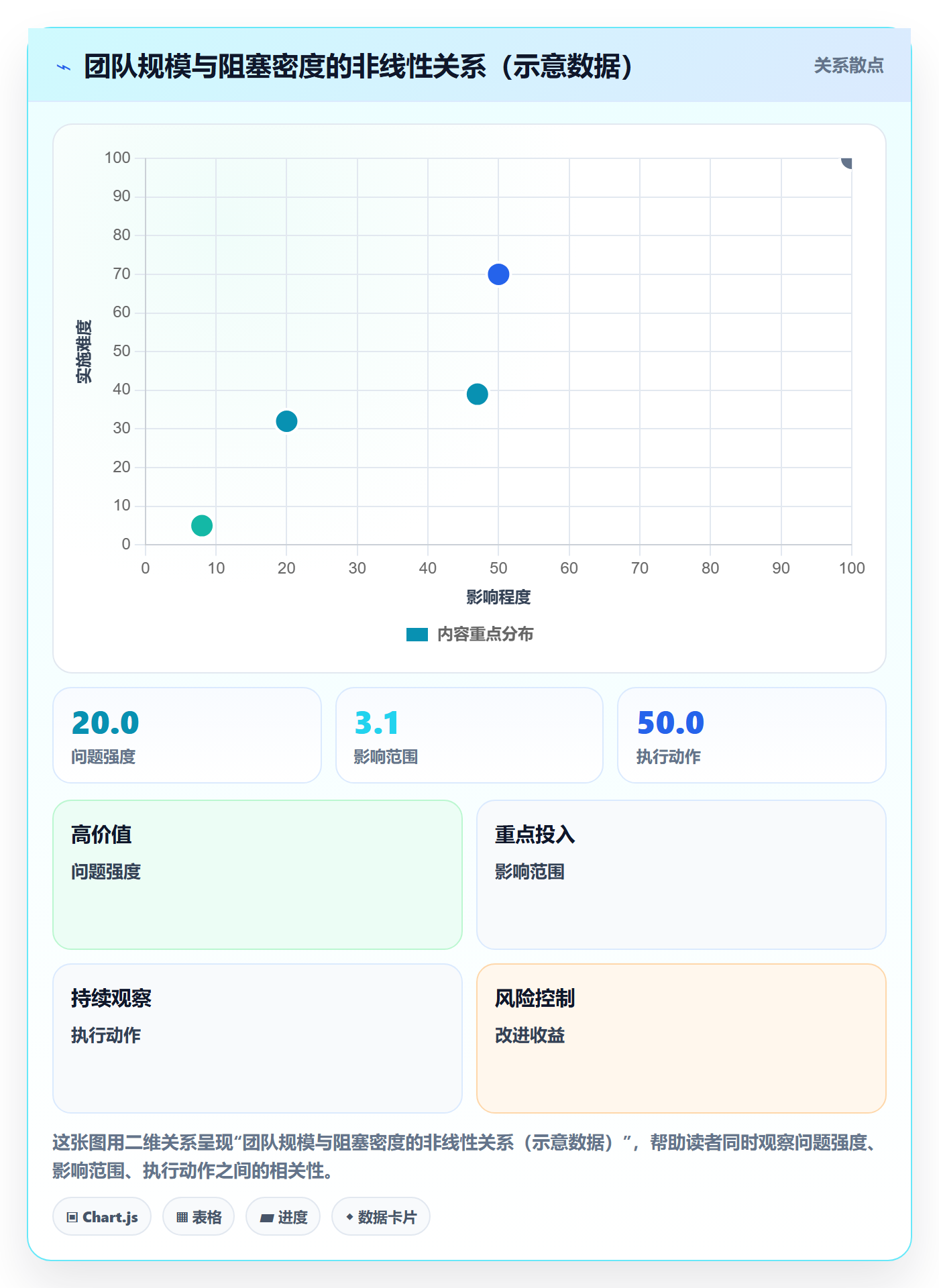 任务执行阻塞教程:项目经理效率提升,避坑指南
