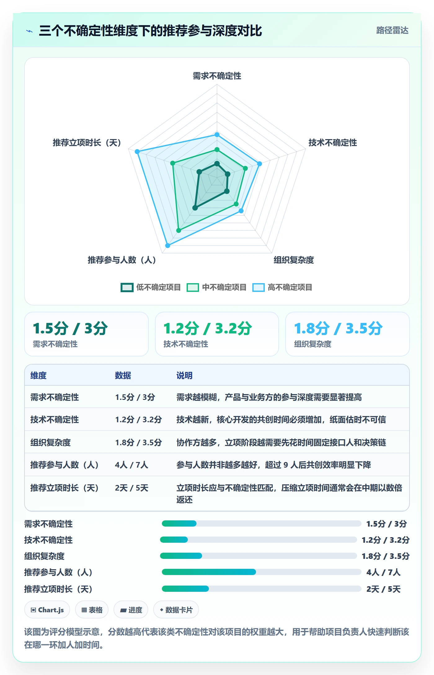 项目负责人最佳实践:项目成员项目立项实操方法,常见问题
