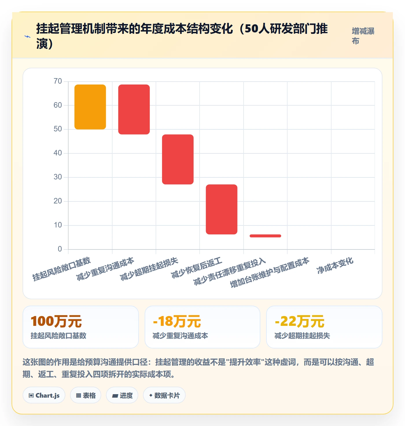 挂起管理方法大全:管理层任务执行风险控制落地清单
