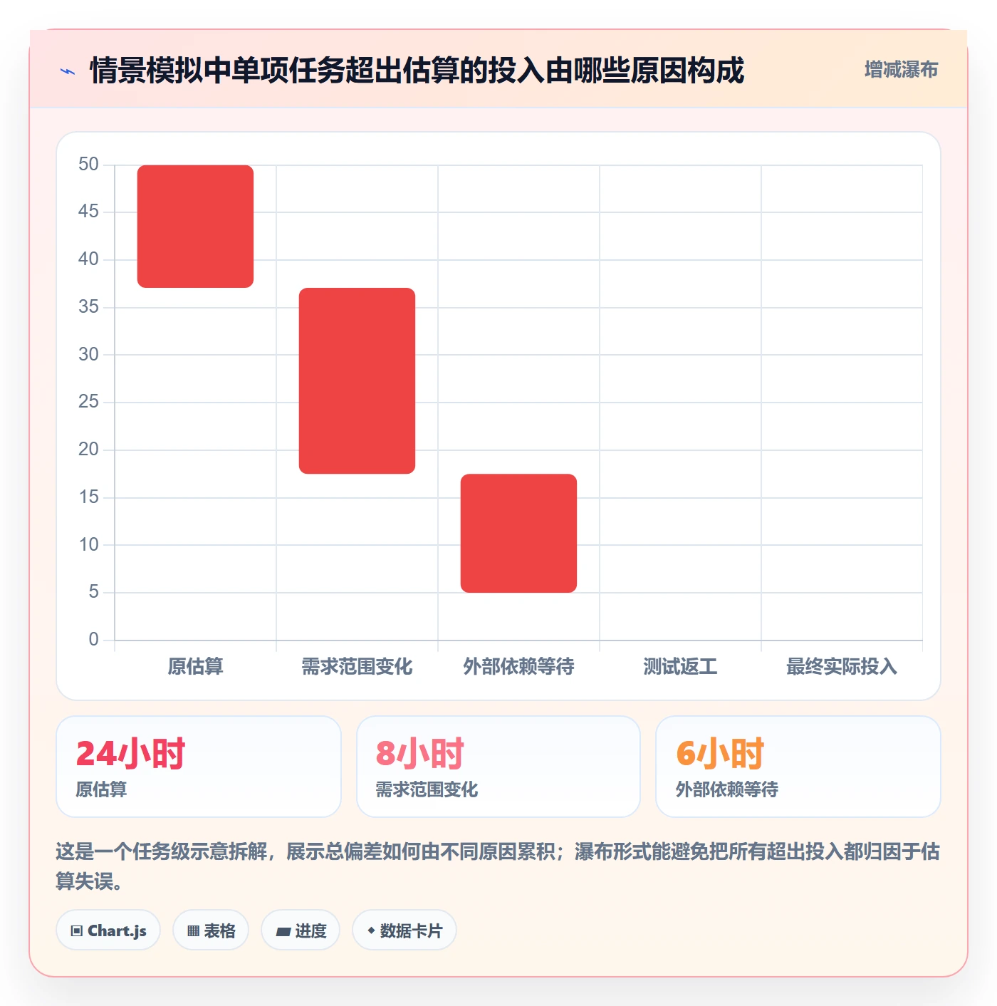 工时管理工时统计全流程:研发团队效率提升与一文讲清