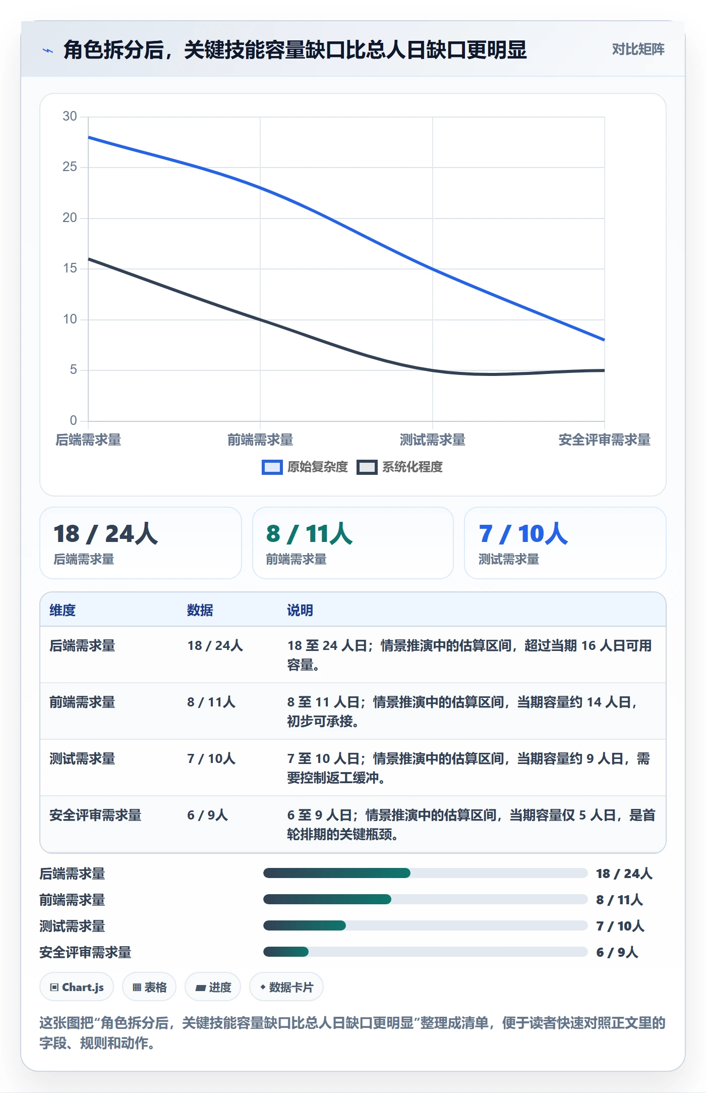 资源评估最佳实践:企业管理者需求排期制度设计,常见问题