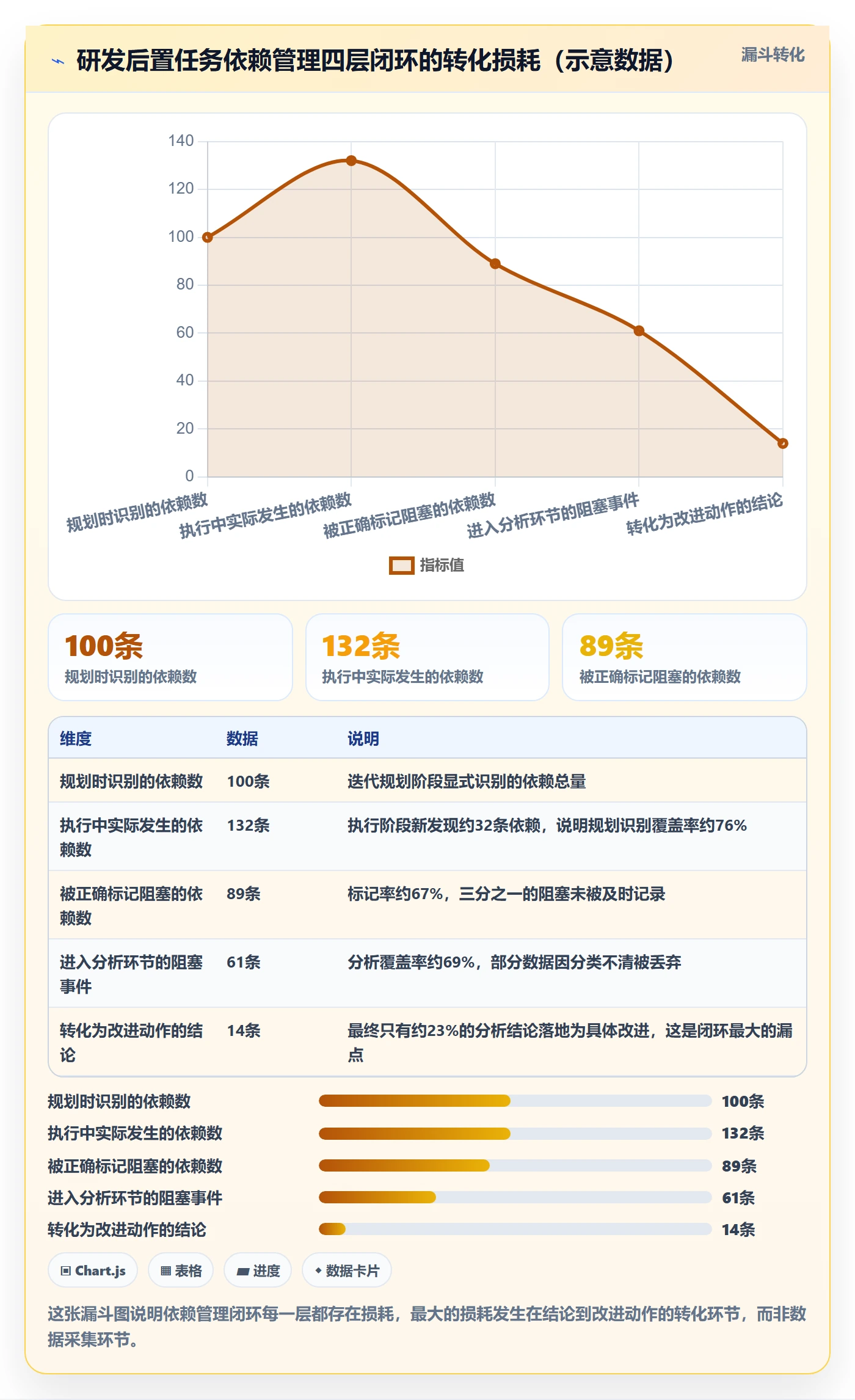 后置任务管理指南:研发团队如何做好任务依赖,数据分析全流程
