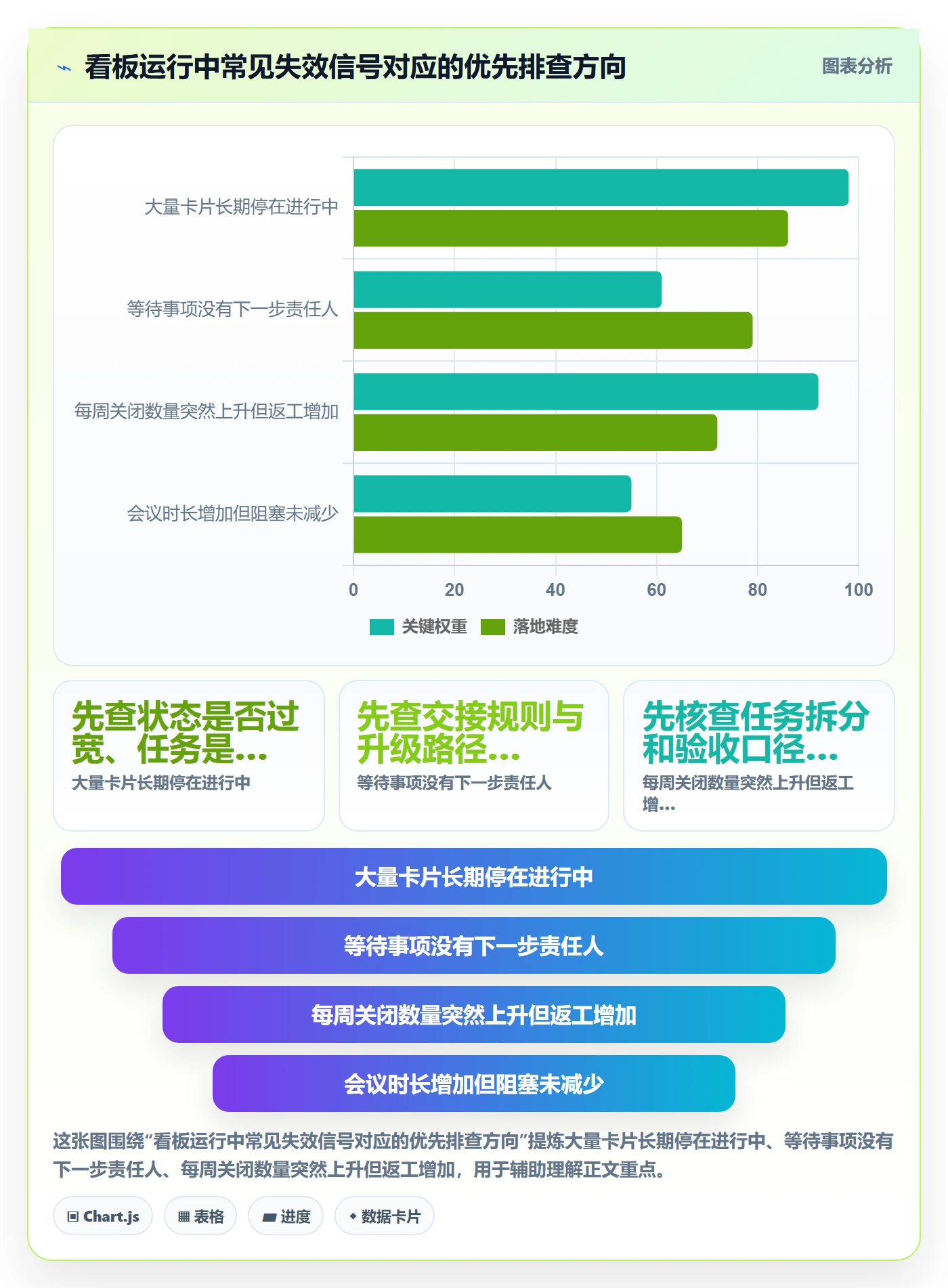 已完成落地方案:项目负责人开展看板的最佳实践案例解析