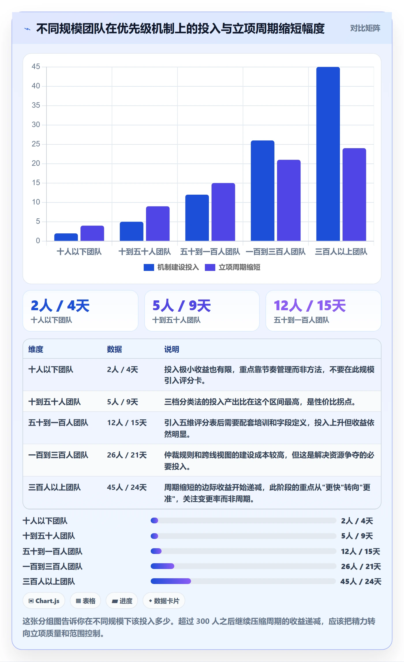 优先级实操方法:项目成员提升项目立项效率的入门指南方法与模板