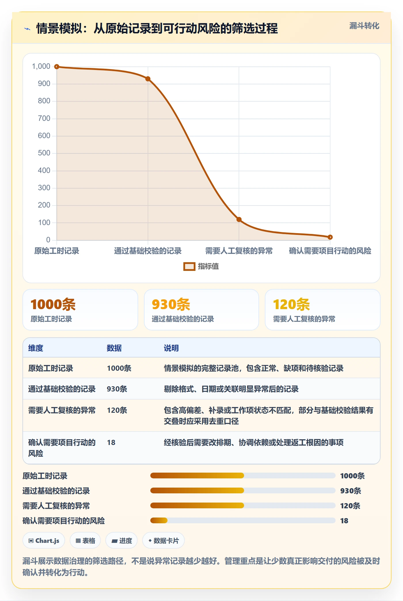 项目工时管理指南：研发团队如何做好工时表，风险控制全流程