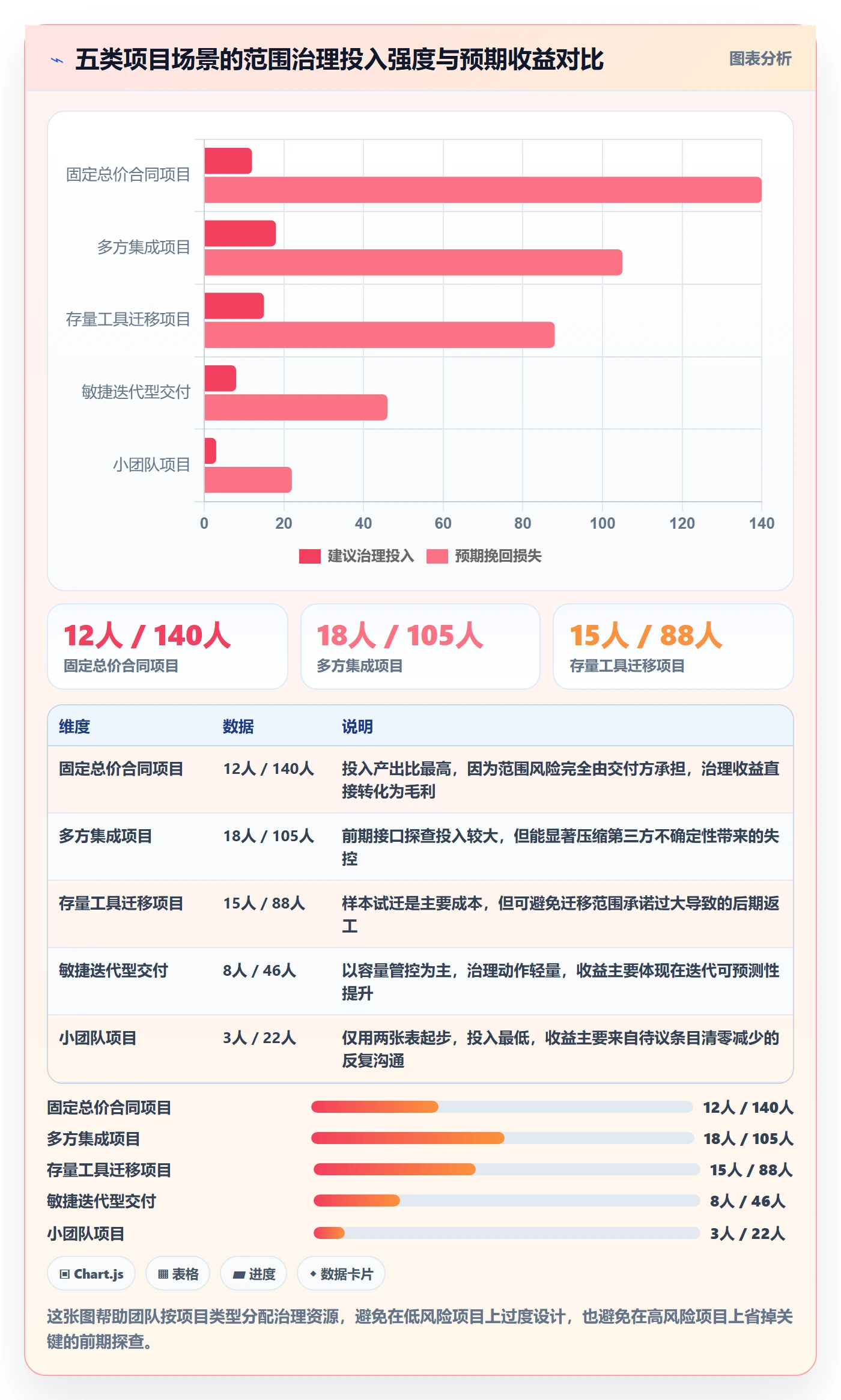 交付范围实操方法：实施团队提升项目范围效率的最佳实践方法与模板