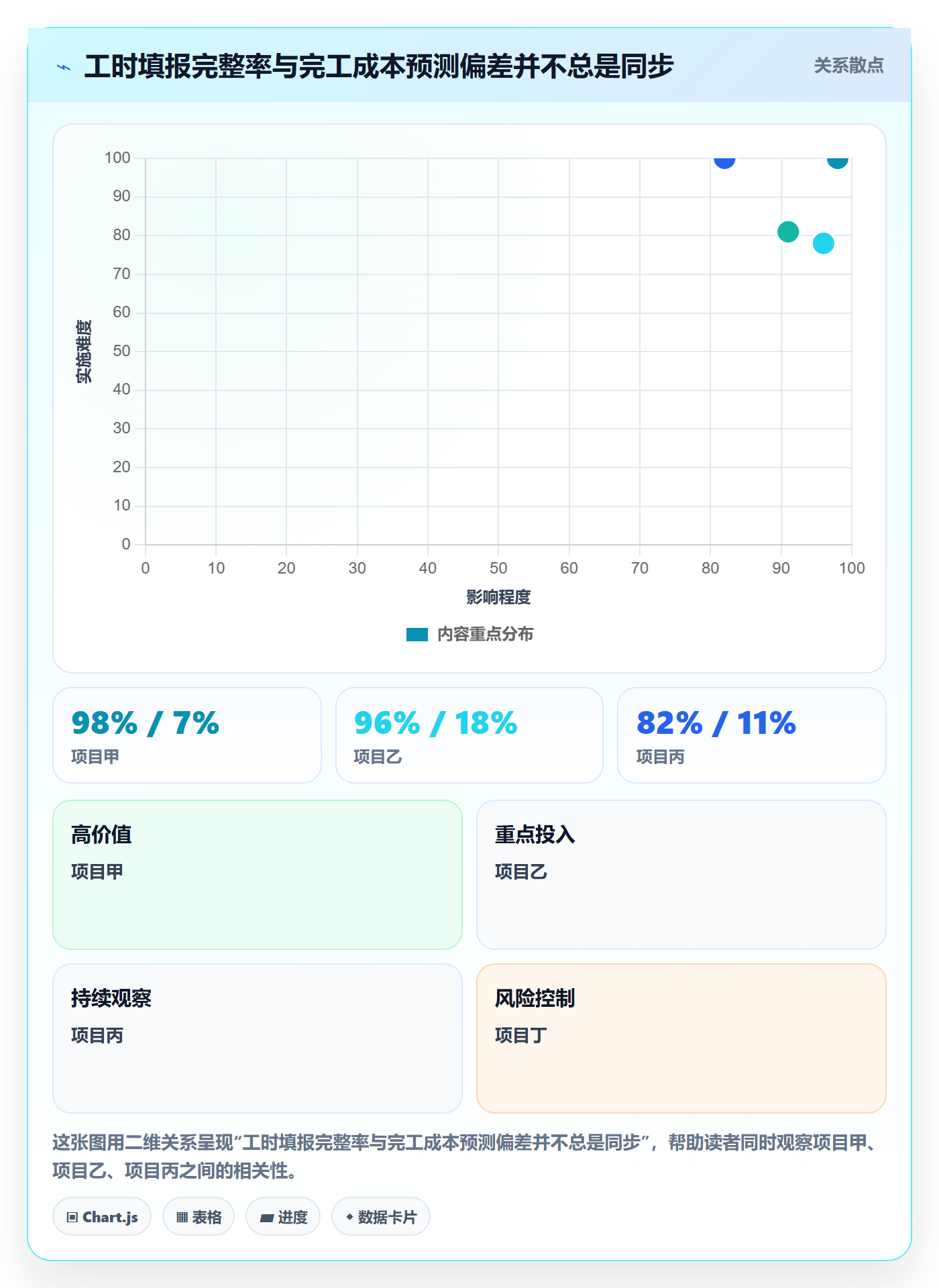 人力成本最佳实践:PMO成本管理落地方案,常见问题