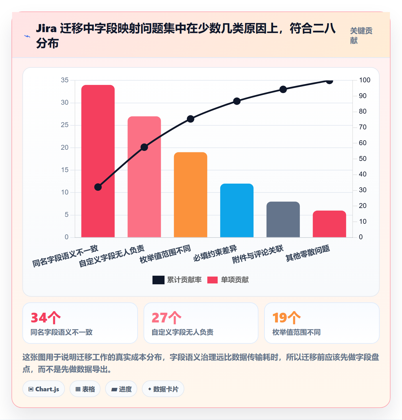 工作项落地方案:PMO开展任务管理的数据分析案例解析