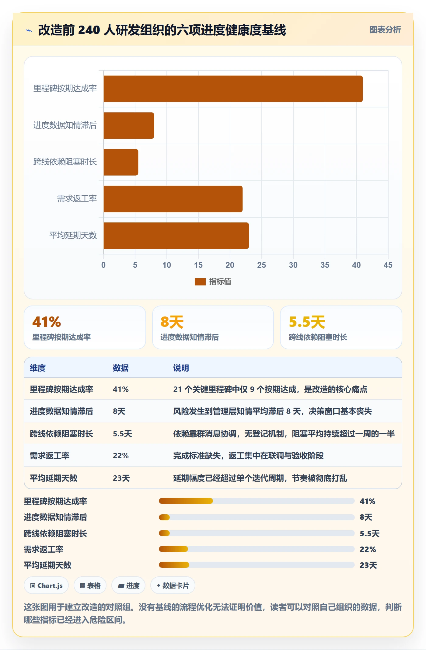 项目进度怎么做？管理层流程优化：进度管理从0到1