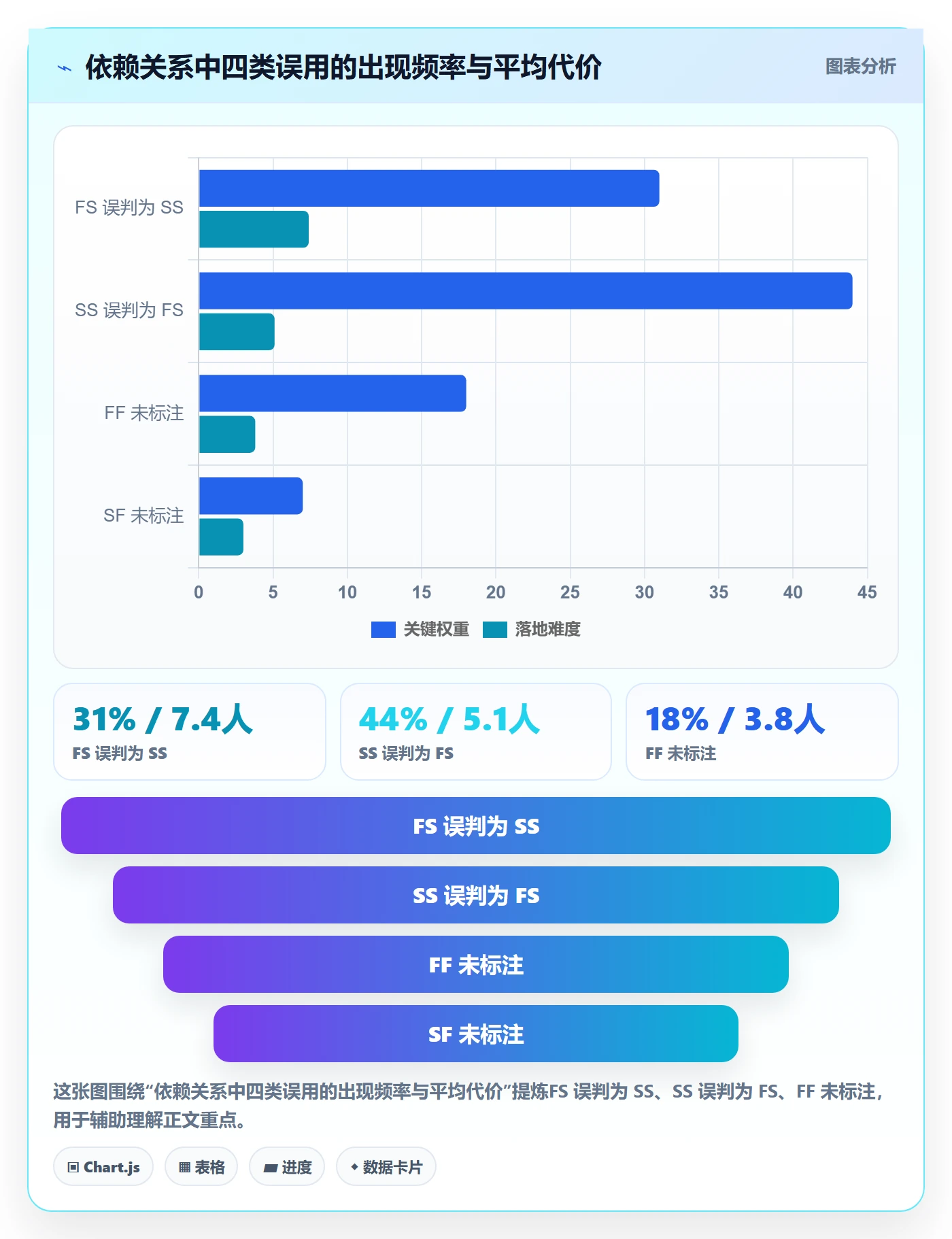 任务依赖如何做好前置任务?管理层落地方案与操作步骤
